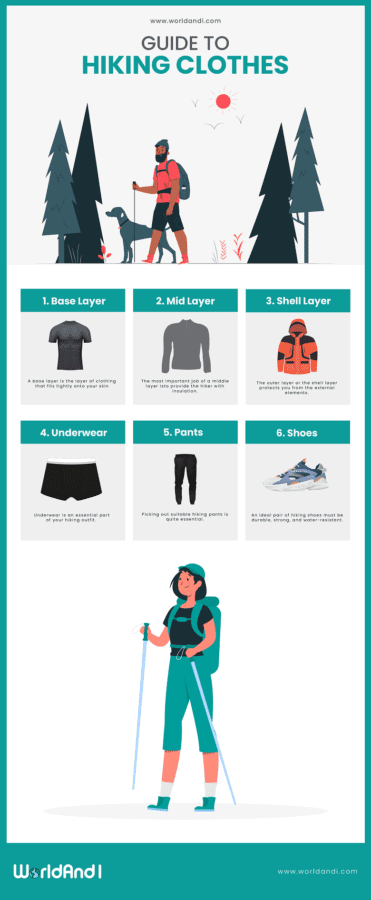 Guide To Hiking Clothes | Worldandi